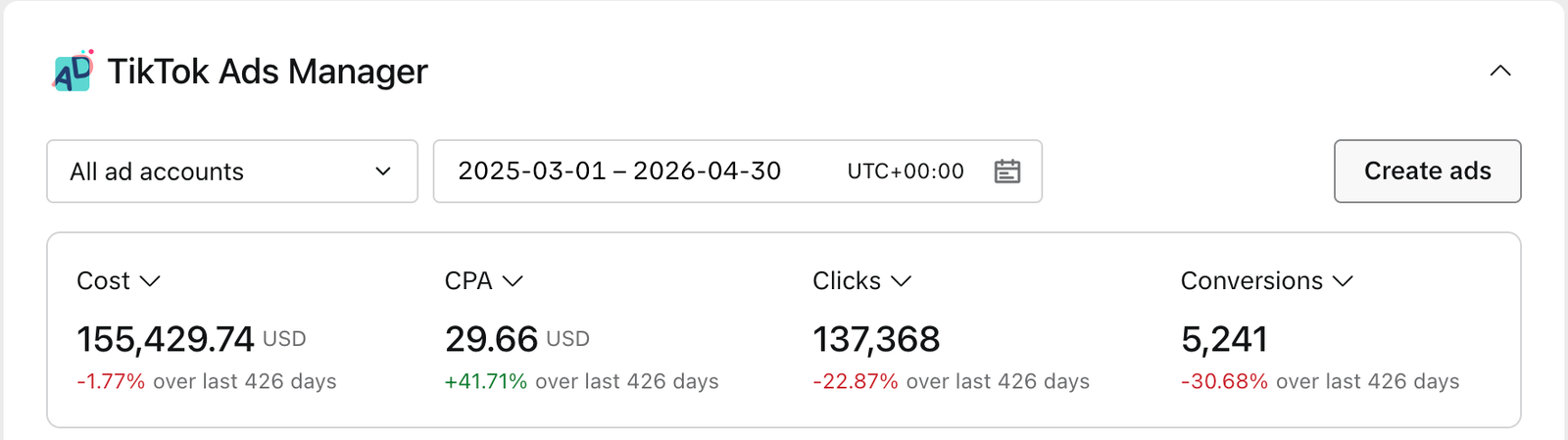 TikTok Ads Campaign